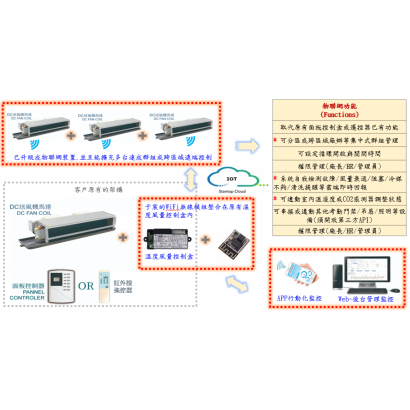 于宸科技｜HVAC暖通空調WiFi方案