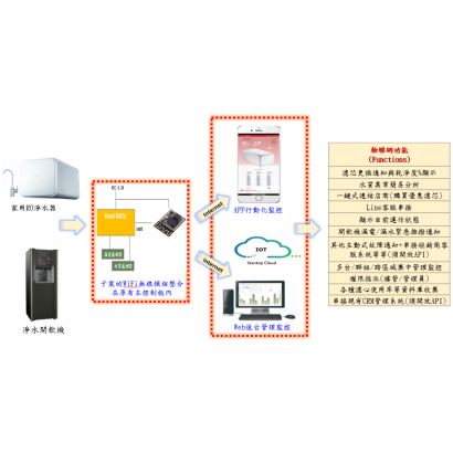 于宸科技｜淨水器開飲機導入物聯網