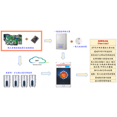 于宸科技－儲熱式電熱水器物聯網整合