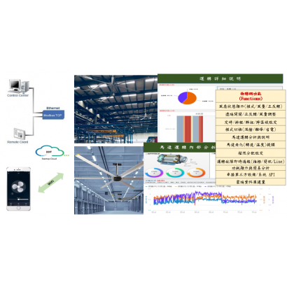 于宸科技｜大型倉儲吊扇通風設備 WiFi 遠端監控